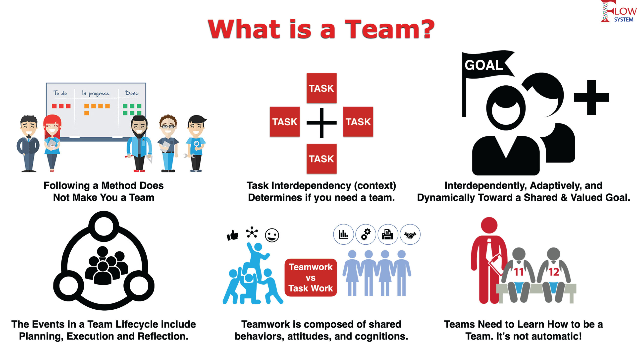 What is a Team? figure