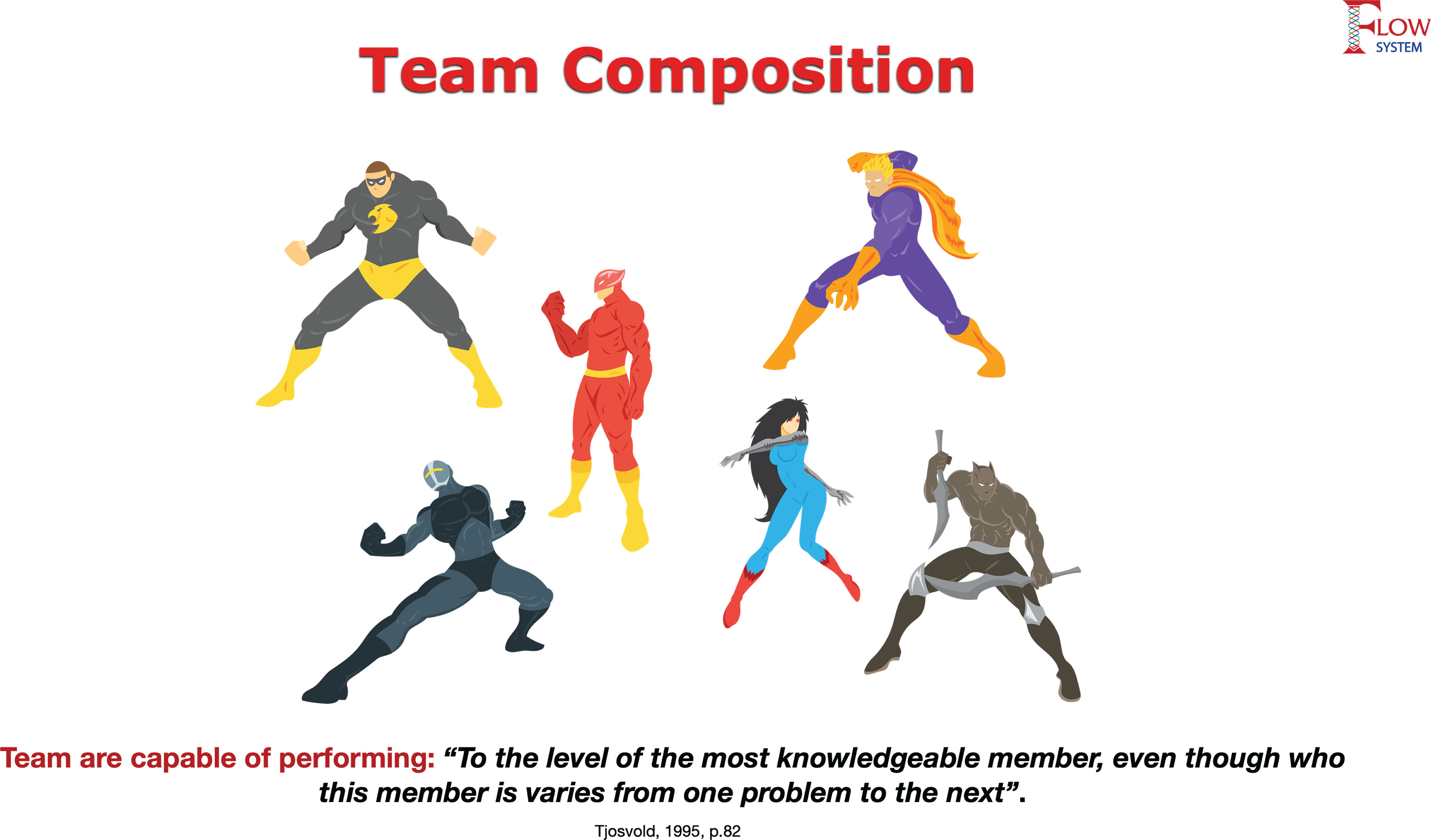 Team Composition
